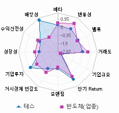 스타일 분석: 자세한 내용은 클릭후 팝업창 참고