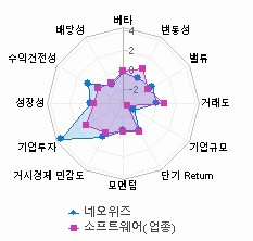 스타일 분석: 자세한 내용은 클릭후 팝업창 참고