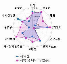 스타일 분석: 자세한 내용은 클릭후 팝업창 참고