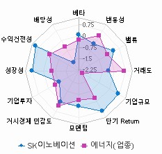 스타일 분석: 자세한 내용은 클릭후 팝업창 참고