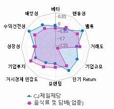 스타일 분석: 자세한 내용은 클릭후 팝업창 참고