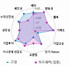 스타일 분석: 자세한 내용은 클릭후 팝업창 참고