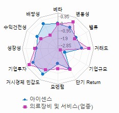 스타일 분석: 자세한 내용은 클릭후 팝업창 참고