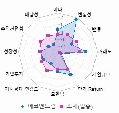 스타일 분석: 자세한 내용은 클릭후 팝업창 참고