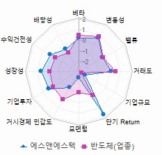 스타일 분석: 자세한 내용은 클릭후 팝업창 참고