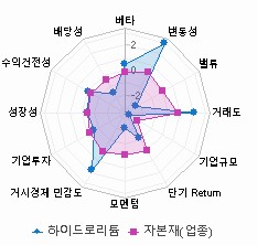 스타일 분석: 자세한 내용은 클릭후 팝업창 참고