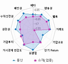 스타일 분석: 자세한 내용은 클릭후 팝업창 참고