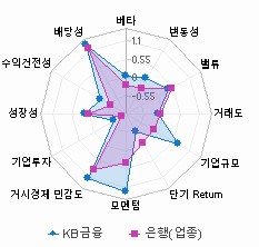 스타일 분석: 자세한 내용은 클릭후 팝업창 참고