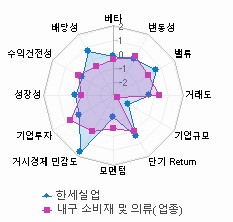 스타일 분석: 자세한 내용은 클릭후 팝업창 참고