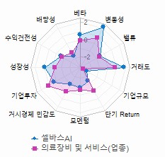 스타일 분석: 자세한 내용은 클릭후 팝업창 참고