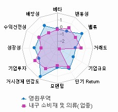 스타일 분석: 자세한 내용은 클릭후 팝업창 참고