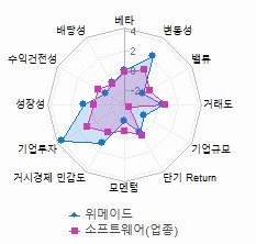 스타일 분석: 자세한 내용은 클릭후 팝업창 참고