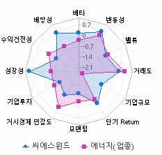 스타일 분석: 자세한 내용은 클릭후 팝업창 참고