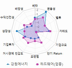 스타일 분석: 자세한 내용은 클릭후 팝업창 참고