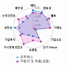 스타일 분석: 자세한 내용은 클릭후 팝업창 참고