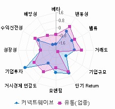 스타일 분석: 자세한 내용은 클릭후 팝업창 참고