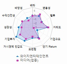 스타일 분석: 자세한 내용은 클릭후 팝업창 참고