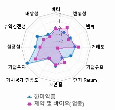 스타일 분석: 자세한 내용은 클릭후 팝업창 참고