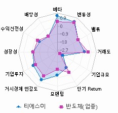 스타일 분석: 자세한 내용은 클릭후 팝업창 참고