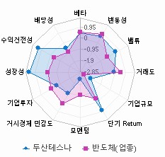 스타일 분석: 자세한 내용은 클릭후 팝업창 참고