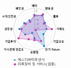 스타일 분석: 자세한 내용은 클릭후 팝업창 참고