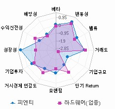 스타일 분석: 자세한 내용은 클릭후 팝업창 참고