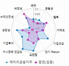 스타일 분석: 자세한 내용은 클릭후 팝업창 참고