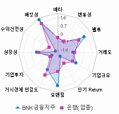 스타일 분석: 자세한 내용은 클릭후 팝업창 참고