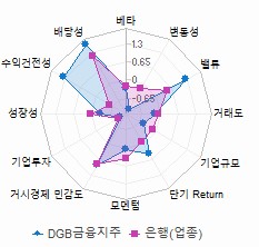 스타일 분석: 자세한 내용은 클릭후 팝업창 참고