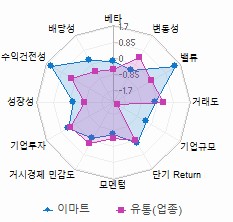 스타일 분석: 자세한 내용은 클릭후 팝업창 참고