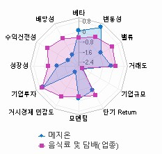 스타일 분석: 자세한 내용은 클릭후 팝업창 참고