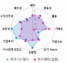 스타일 분석: 자세한 내용은 클릭후 팝업창 참고