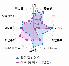 스타일 분석: 자세한 내용은 클릭후 팝업창 참고