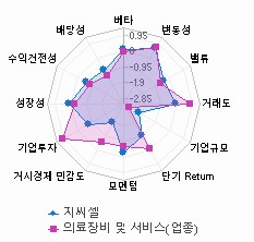 스타일 분석: 자세한 내용은 클릭후 팝업창 참고