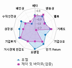 스타일 분석: 자세한 내용은 클릭후 팝업창 참고