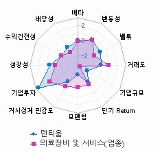 스타일 분석: 자세한 내용은 클릭후 팝업창 참고