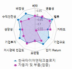 스타일 분석: 자세한 내용은 클릭후 팝업창 참고