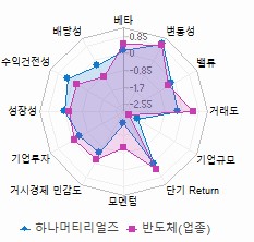 스타일 분석: 자세한 내용은 클릭후 팝업창 참고