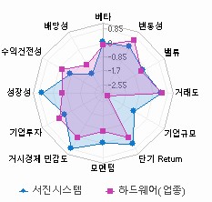 스타일 분석: 자세한 내용은 클릭후 팝업창 참고