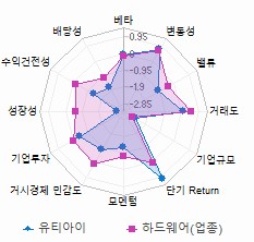 스타일 분석: 자세한 내용은 클릭후 팝업창 참고