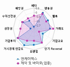스타일 분석: 자세한 내용은 클릭후 팝업창 참고