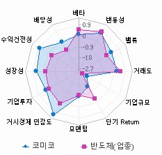 스타일 분석: 자세한 내용은 클릭후 팝업창 참고