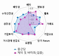 스타일 분석: 자세한 내용은 클릭후 팝업창 참고