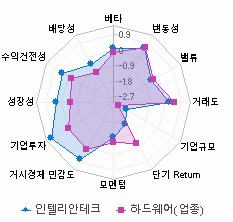 스타일 분석: 자세한 내용은 클릭후 팝업창 참고