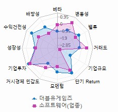 스타일 분석: 자세한 내용은 클릭후 팝업창 참고