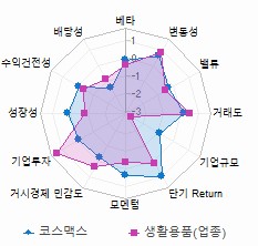 스타일 분석: 자세한 내용은 클릭후 팝업창 참고