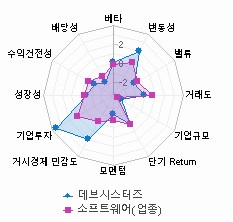 스타일 분석: 자세한 내용은 클릭후 팝업창 참고