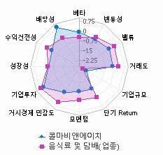 스타일 분석: 자세한 내용은 클릭후 팝업창 참고