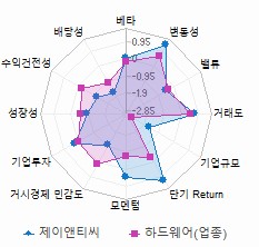 스타일 분석: 자세한 내용은 클릭후 팝업창 참고