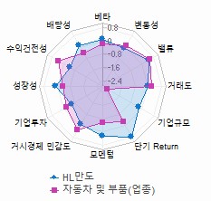 스타일 분석: 자세한 내용은 클릭후 팝업창 참고